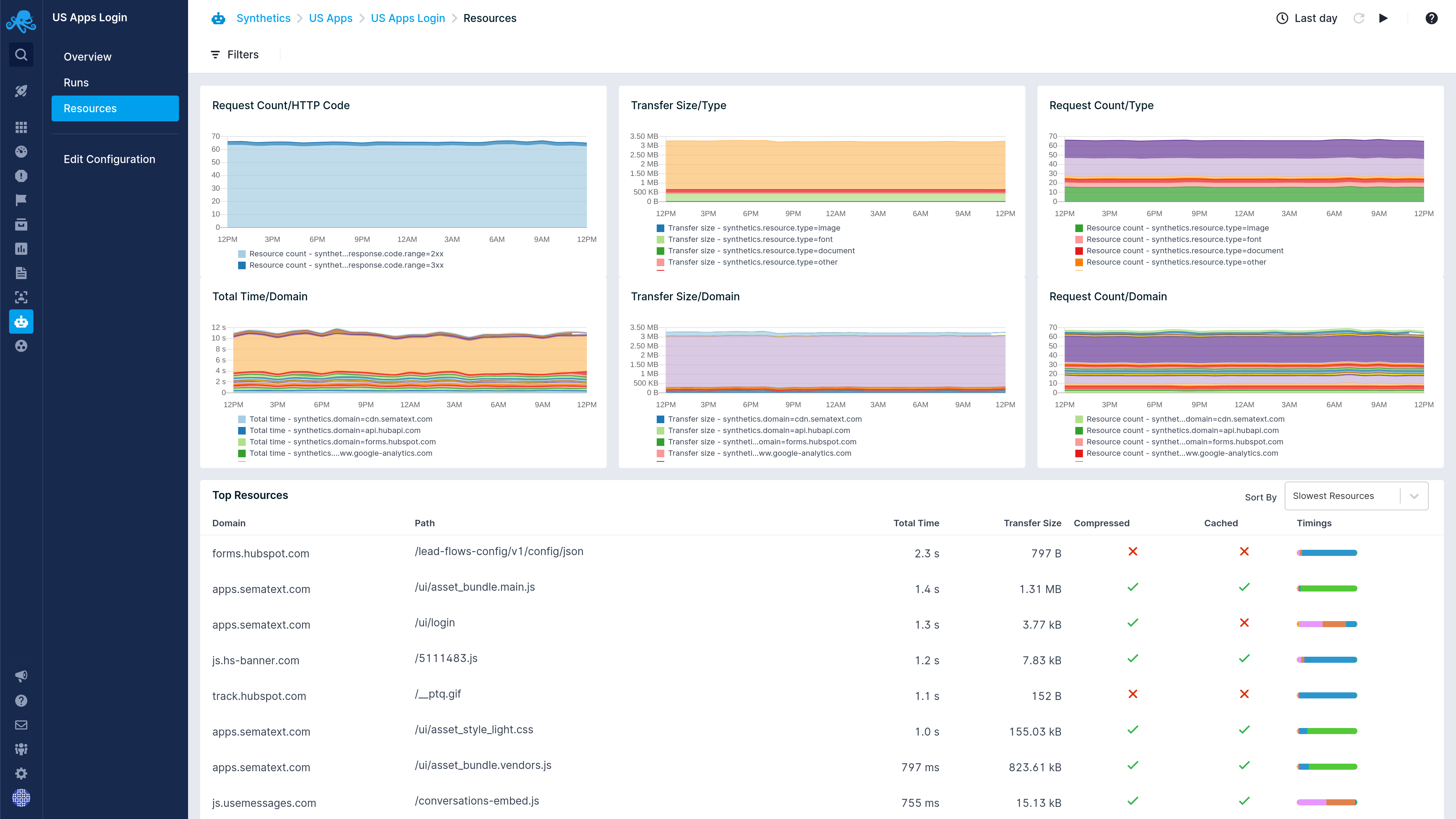 Sematext Cloud Software Reviews, Demo & Pricing - 2022