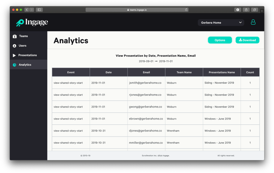Ingage Software - Built-in analytics empower managers to make informed decisions. They can review time-in-presentation and time-in-page to determine which presentations - and which reps - are performing well, and which aren't.