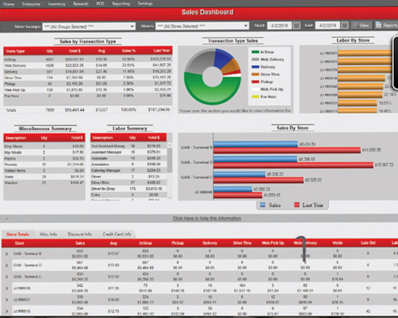 Casino & Hospitality POS System screenshot: Enterprise reporting sales dashboard