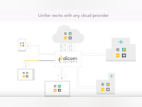 Dicom Systems Unifier Platform Software - 2