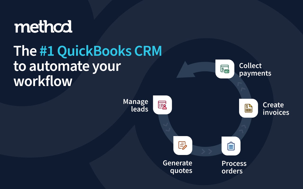 Method CRM
