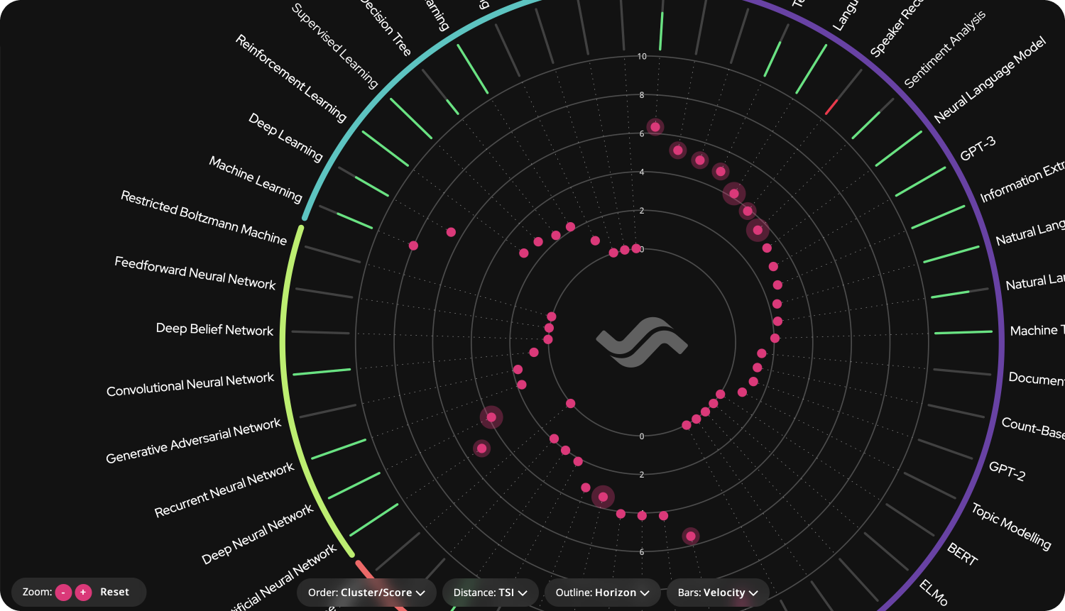 Trendtracker Pricing, Cost & Reviews - Capterra UK 2025