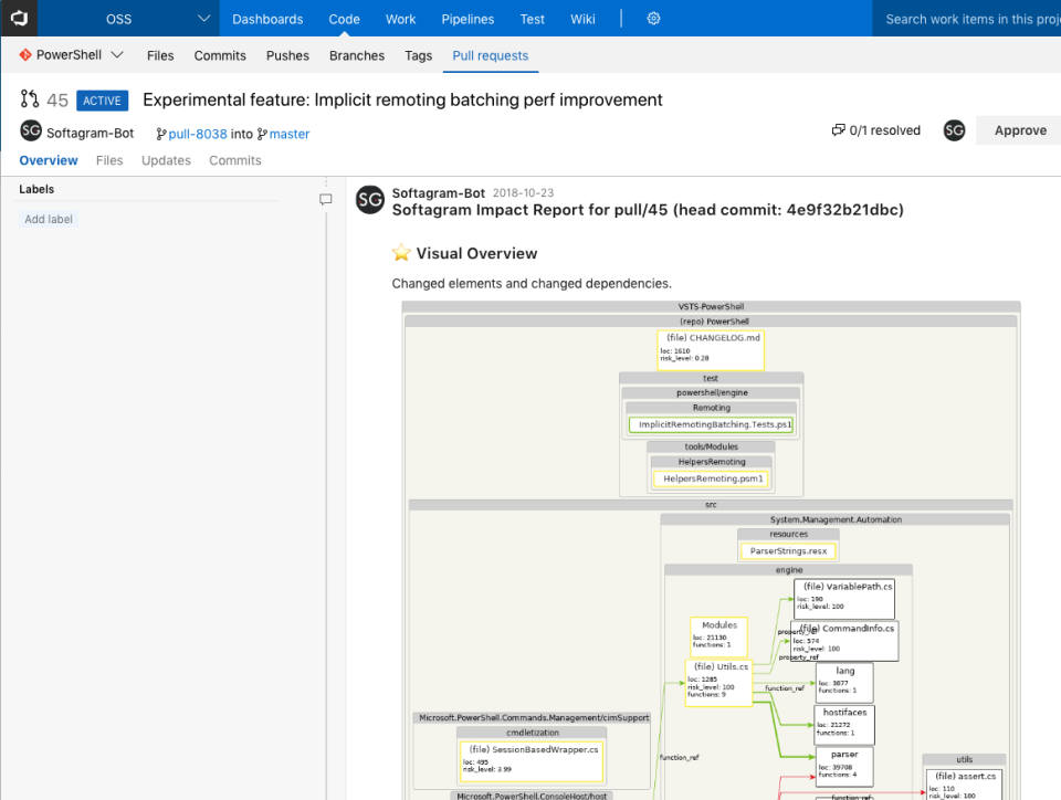 Softagram Software - Softagram in Azure