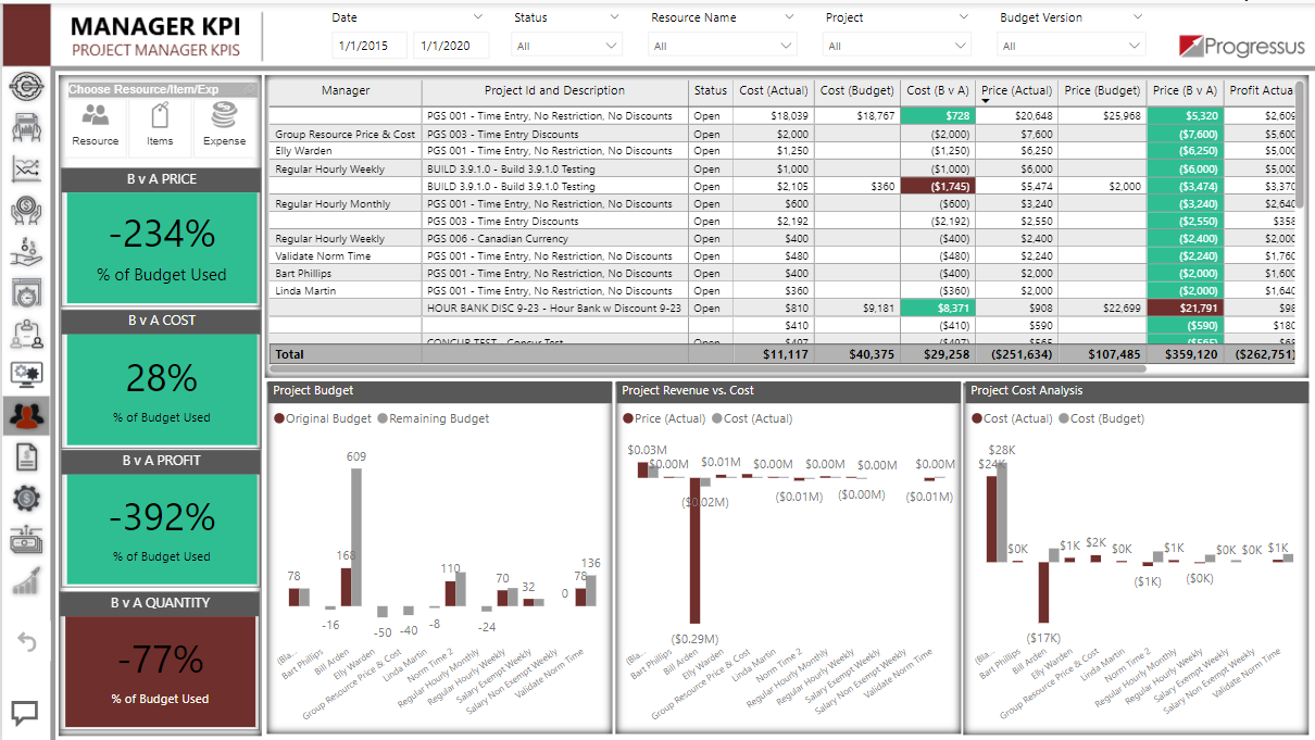 Progressus Software - Progressus Power BI Manager Performance