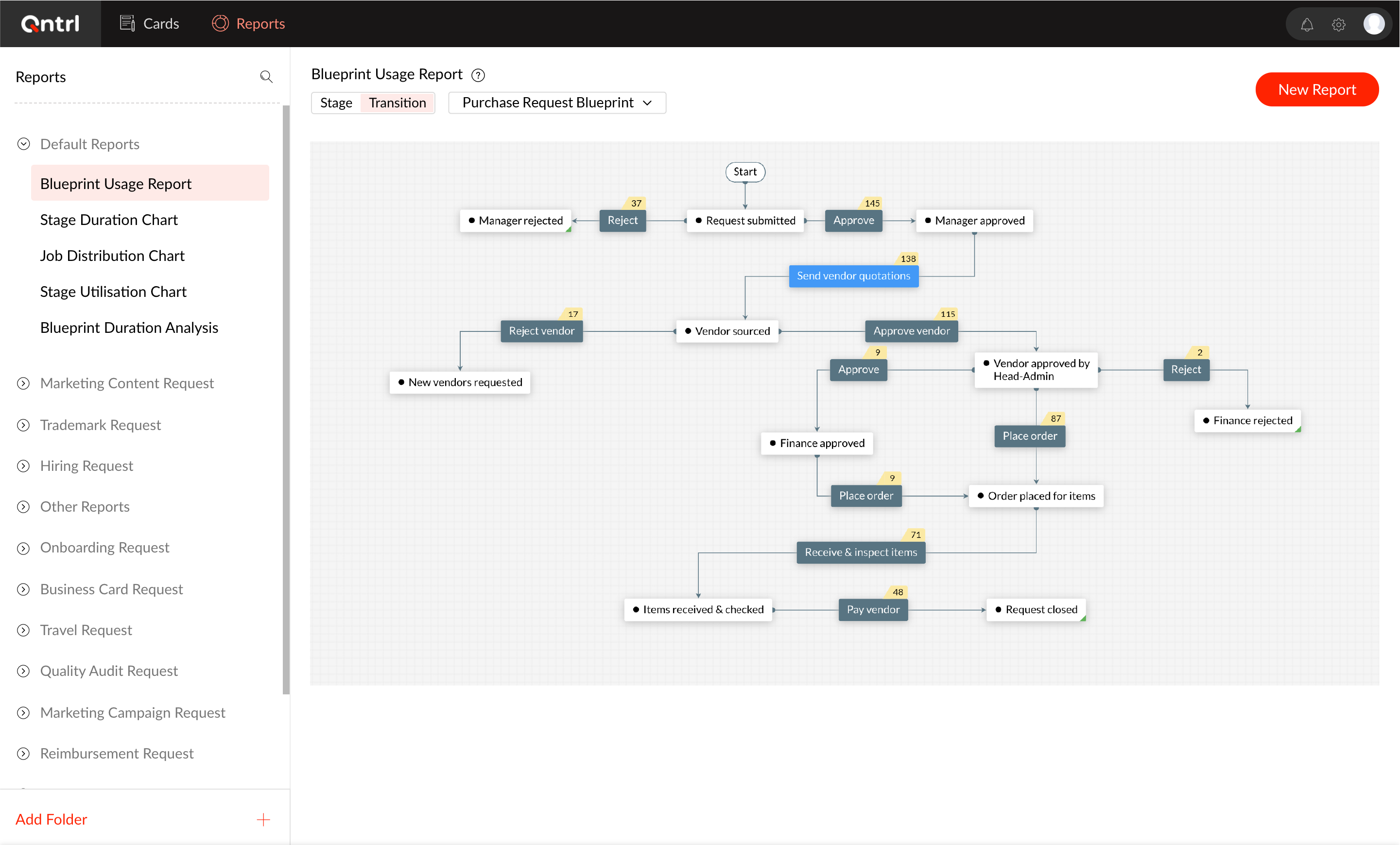 Qntrl Software - Easily identify bottlenecks in your workflows