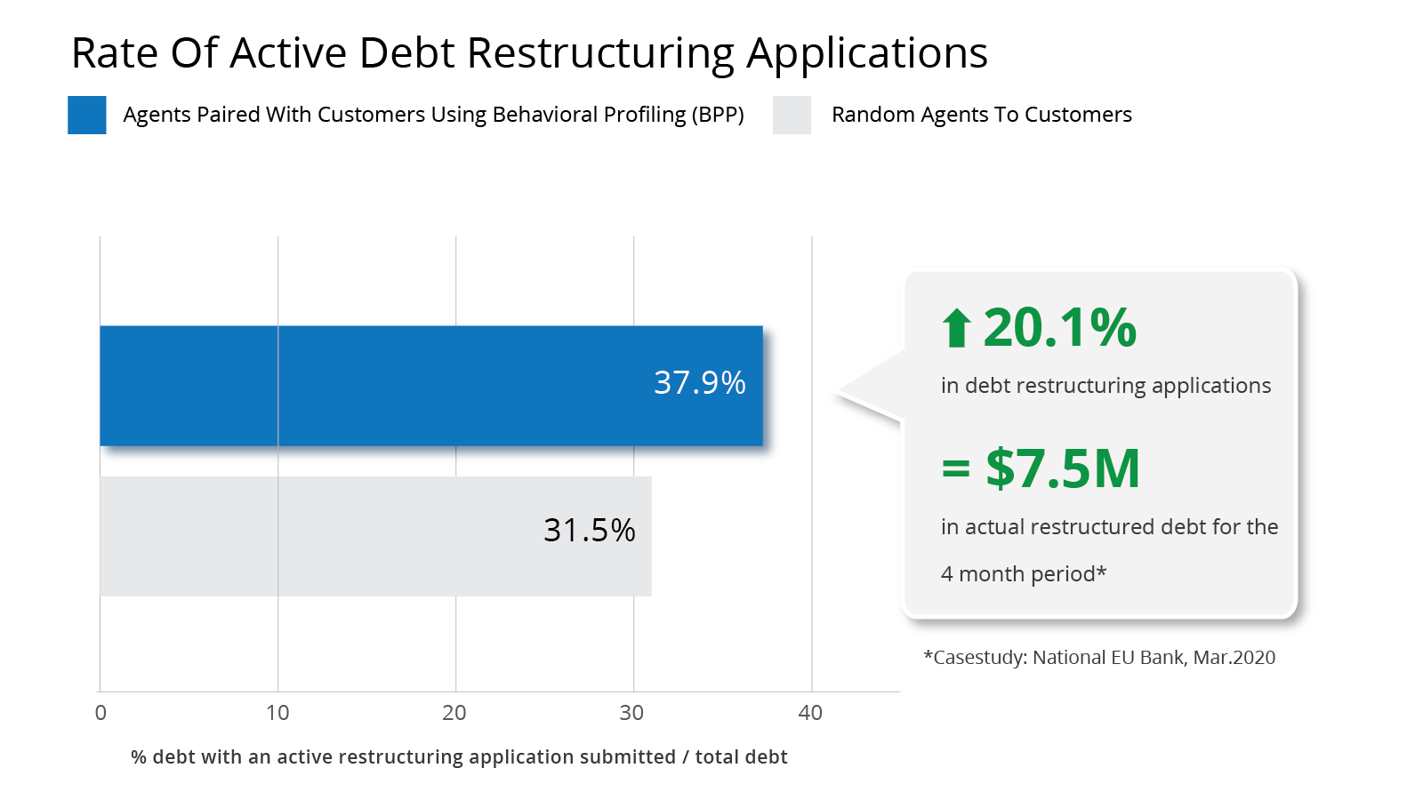 Personalized Agent Intelligent Routing (PAIR) screenshot: Personalized Agent Intelligent Routing (PAIR) statistics