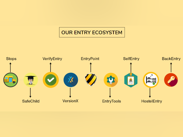 EntryPoint Visitor Management Pricing, Cost & Reviews - Capterra UK 2025