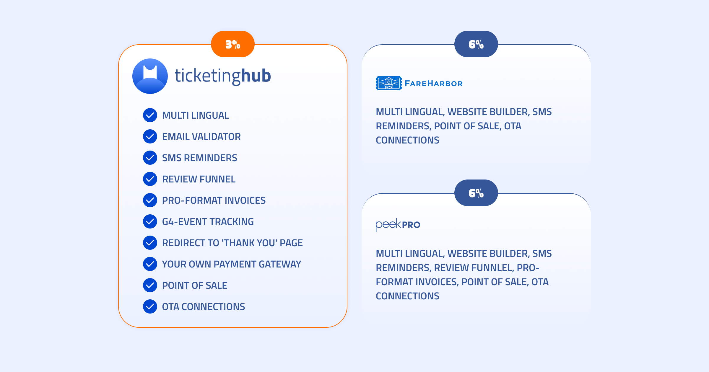 TicketingHub Software - 6