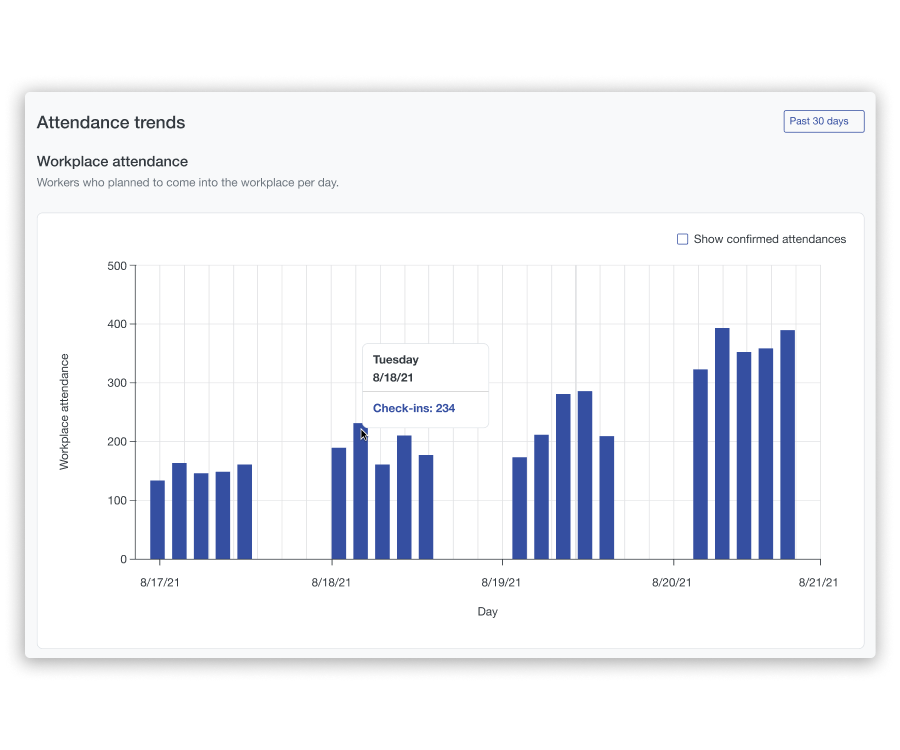 Scoop Software - Workplace Utilization