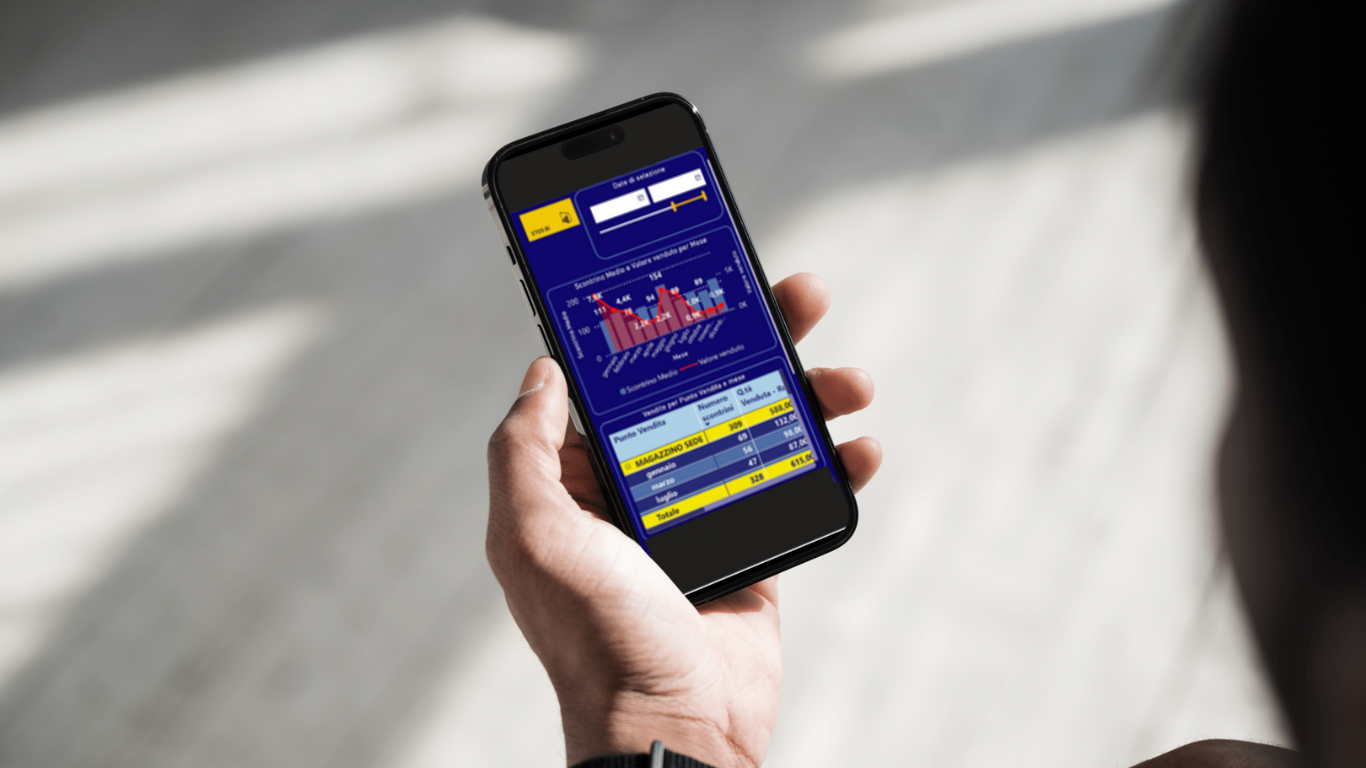Etos screenshot: EtosAPP Business Intelligence, con l'andamento del venduto su un trimestre.