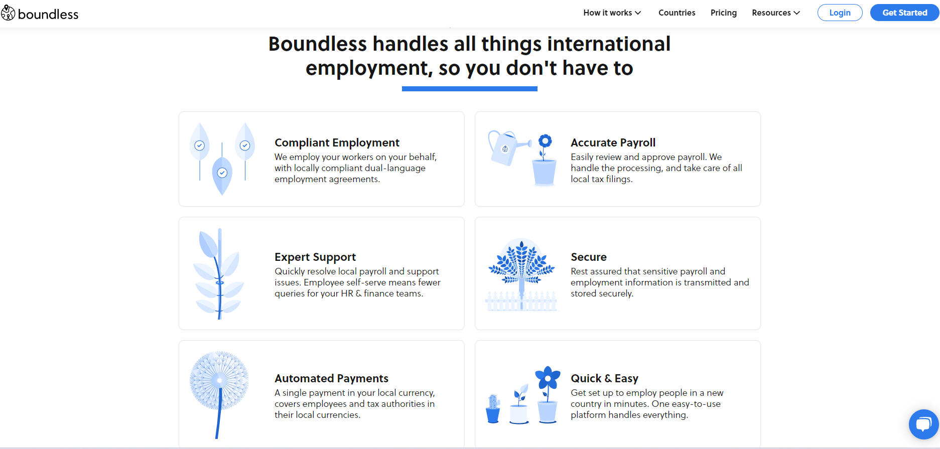 boundless-pricing-alternatives-more-2023-capterra