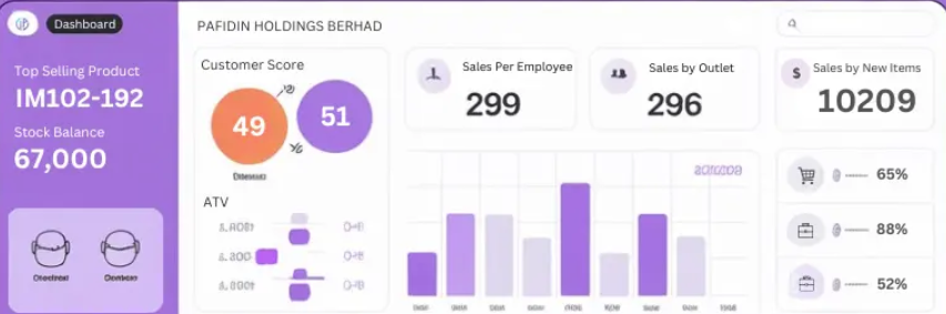 iDCP Cloud ERP Price, Reviews & Ratings - Capterra United Arab Emirates ...