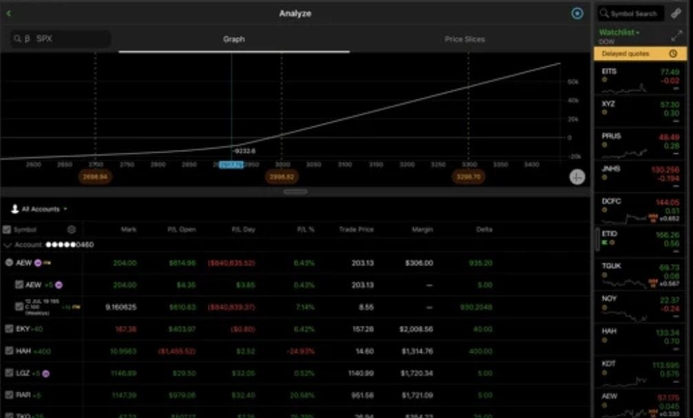 Cost Of Thinkorswim Platform