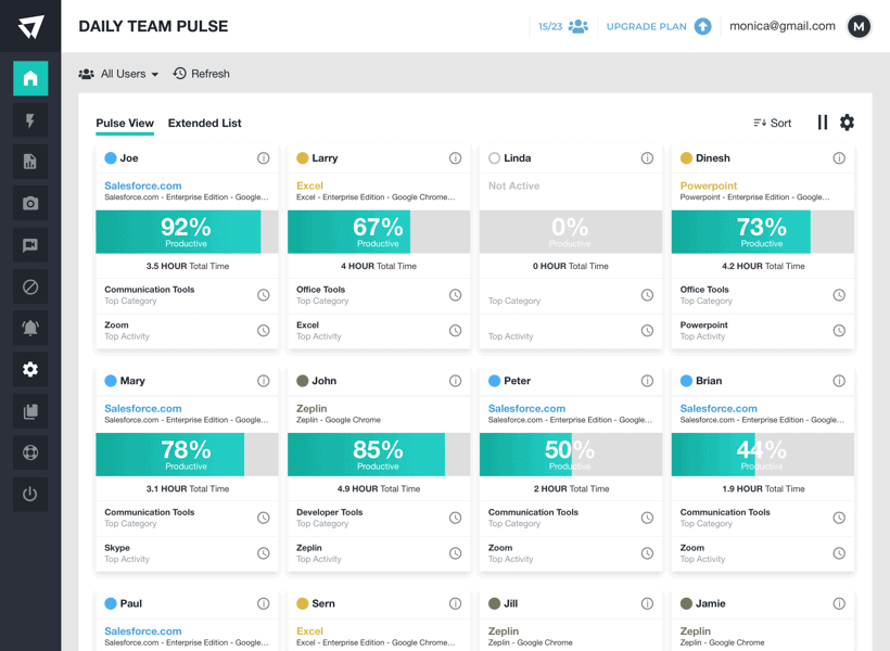 Real-time User Activity