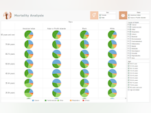 Style Intelligence Software - Graphical data analysis and reporting