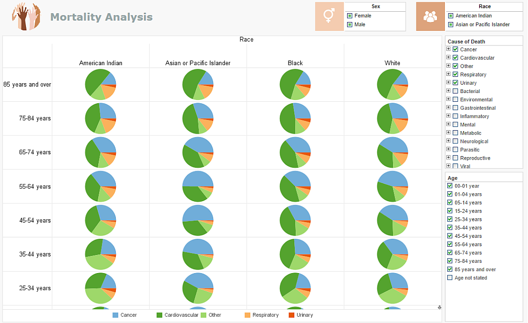 Graphical data analysis and reporting