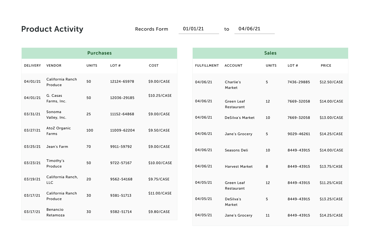 WholesaleWare Software - Food & Safety Traceability