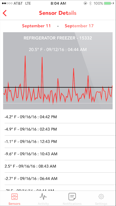 UpKeep Software - Sensors can also be integrated with UpKeep, allowing users to monitor readings in real-time, and automate maintenance requests based on predefined thresholds