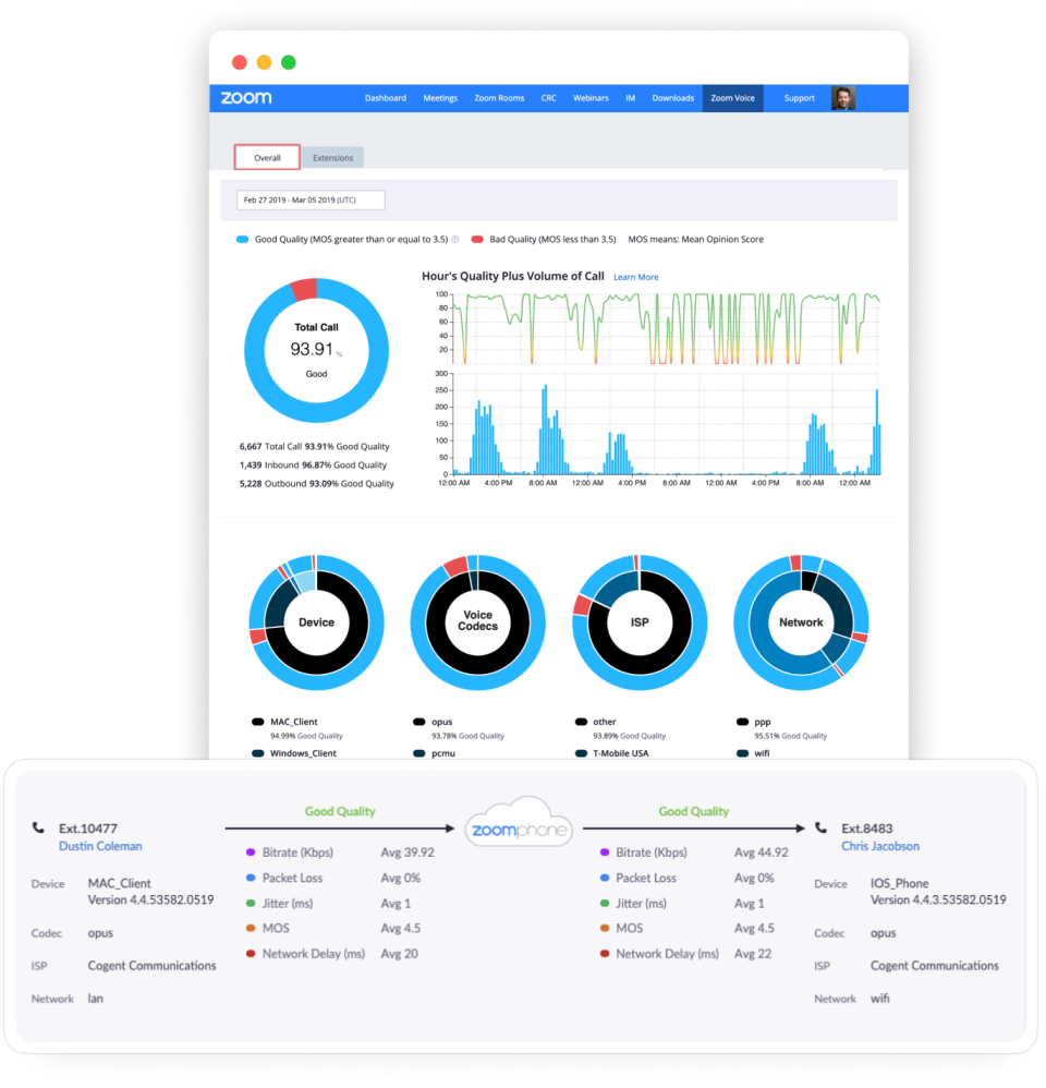 Zoom Phone Software - Zoom Phone dashboard