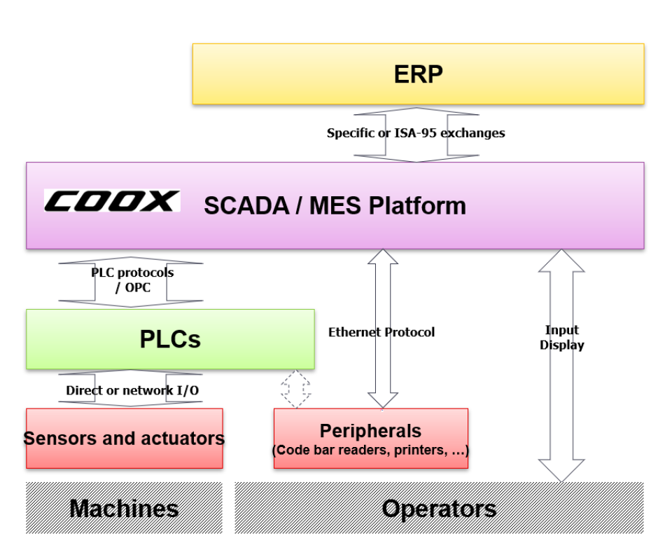 COOX Software - 2