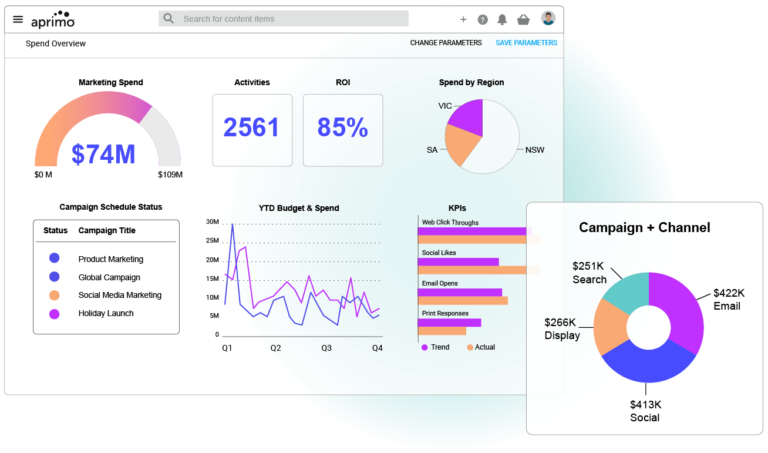 Aprimo Spend screenshot: Aprimo Spend Dashboard