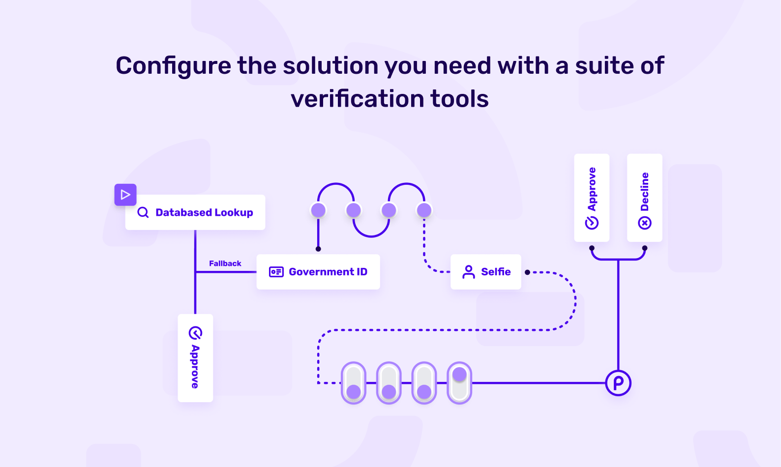 Configure the right balance of verification checks to suit your conversion and risk needs