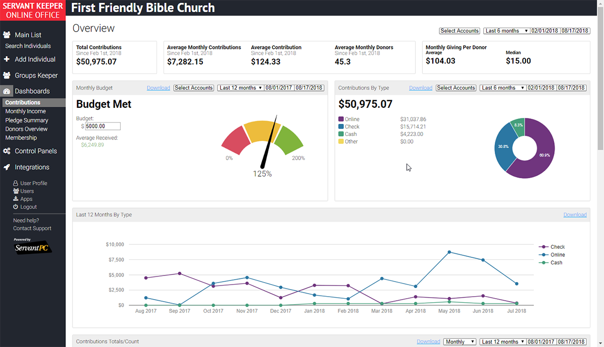 Servant Keeper Software - Servant Keeper dashboards give you a live, customizable view of your ministry's heath.