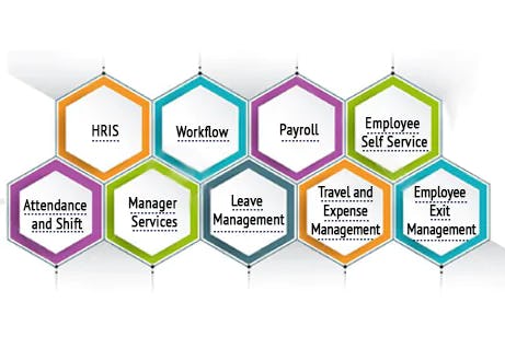EmpXtrack Software - 2