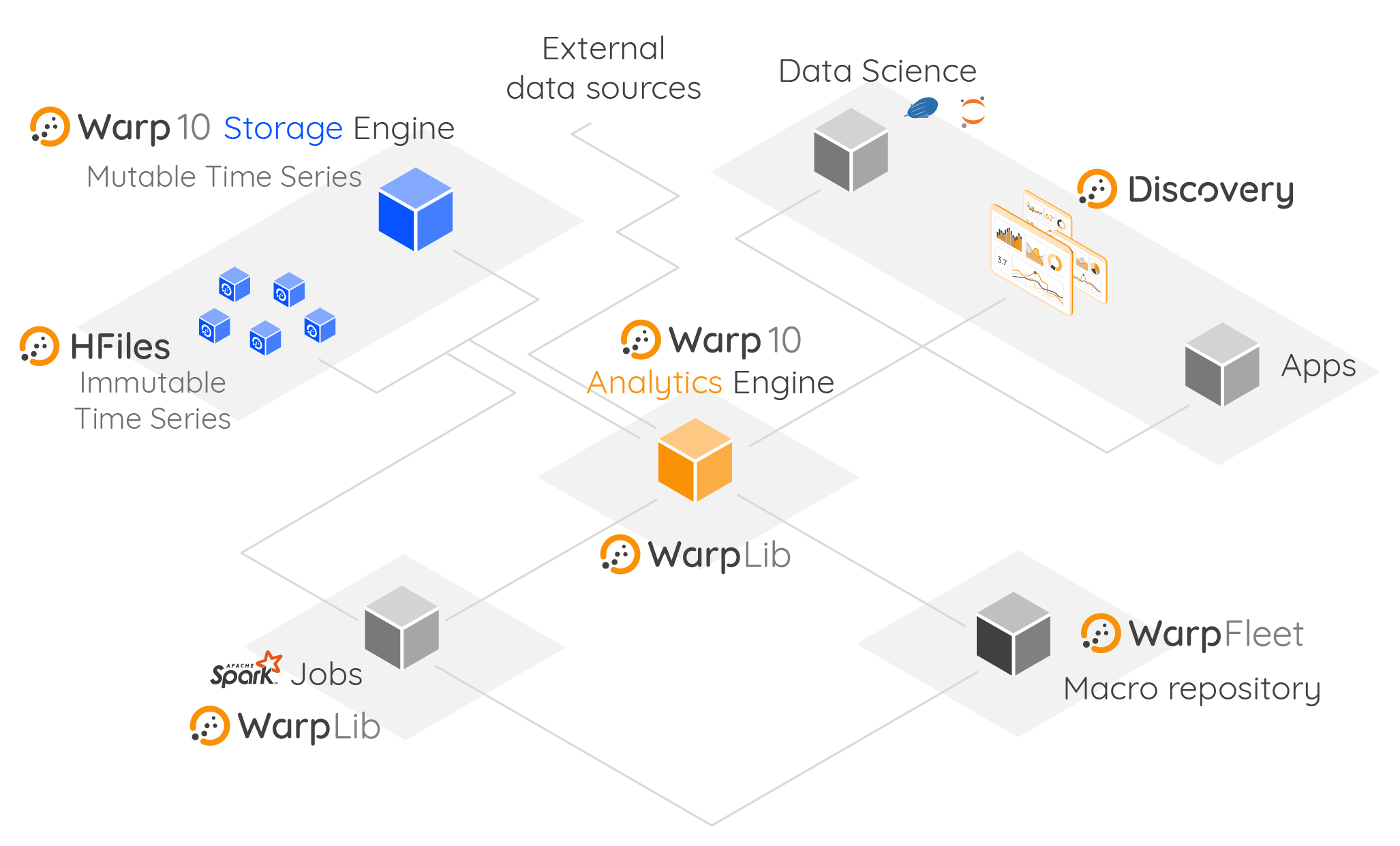 Warp 10 screenshot: Improve the efficiency of your existing infrastructure