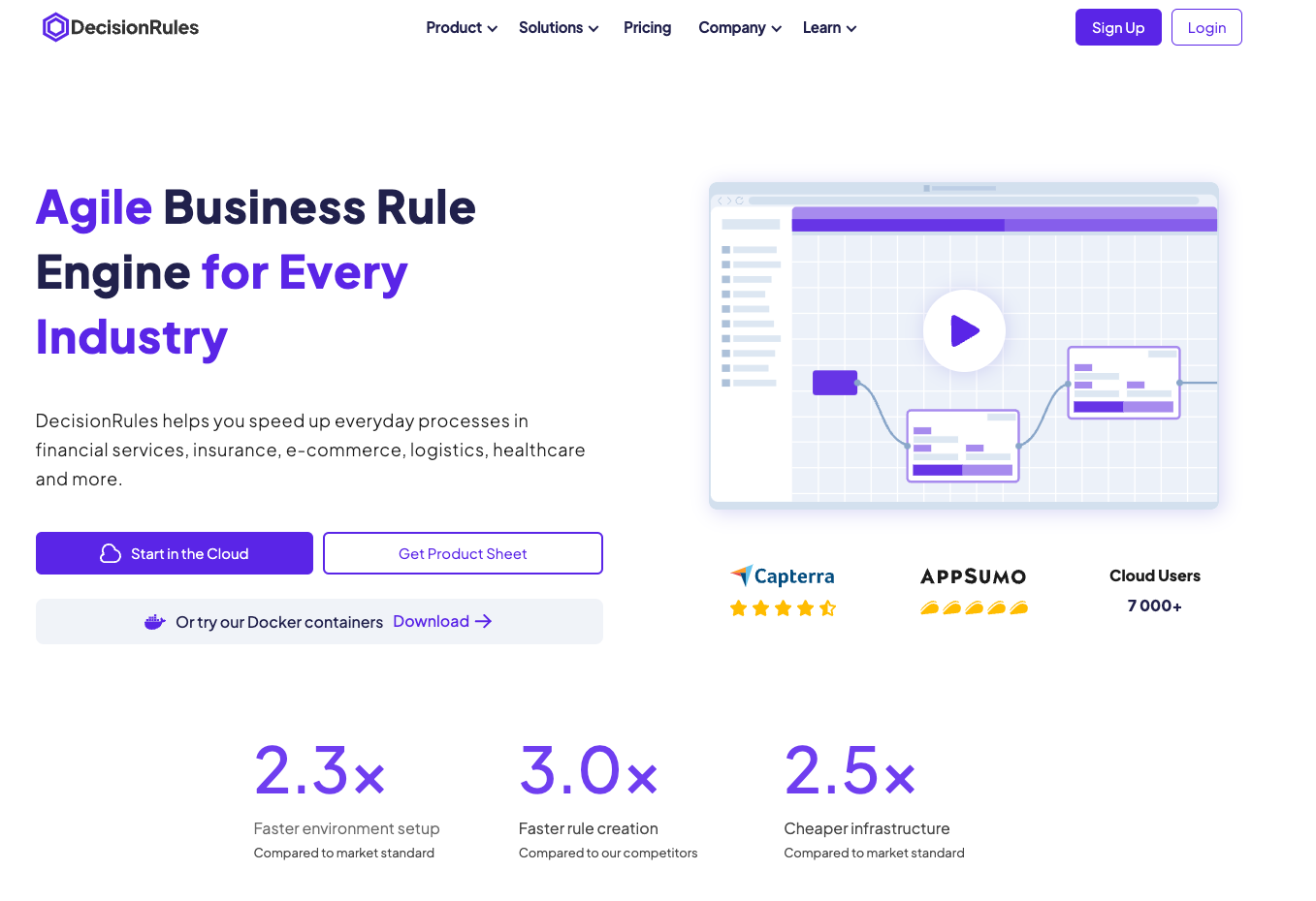 DecisionRules.io - Opiniones, Precios Y Características - Capterra ...