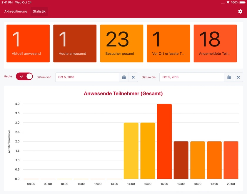 vivenio Check-In screenshot: vivenio Check-In analytics
