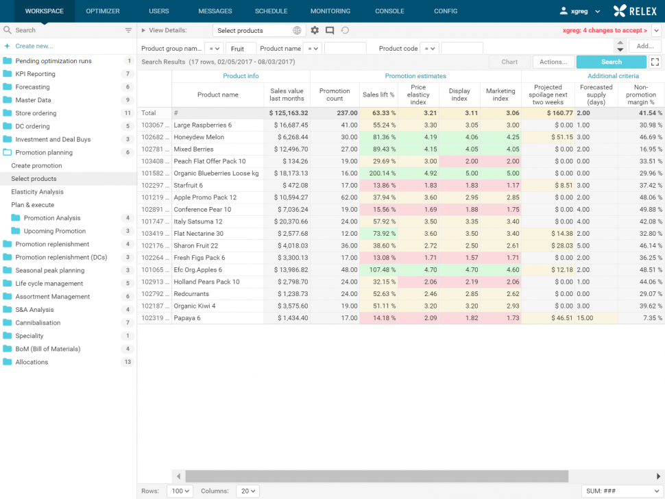 RELEX Software - Promotion analysis