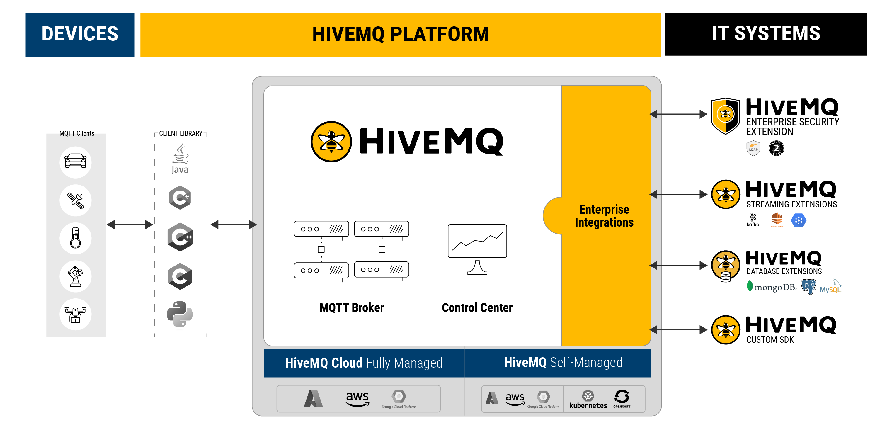 HiveMQ Software - 1