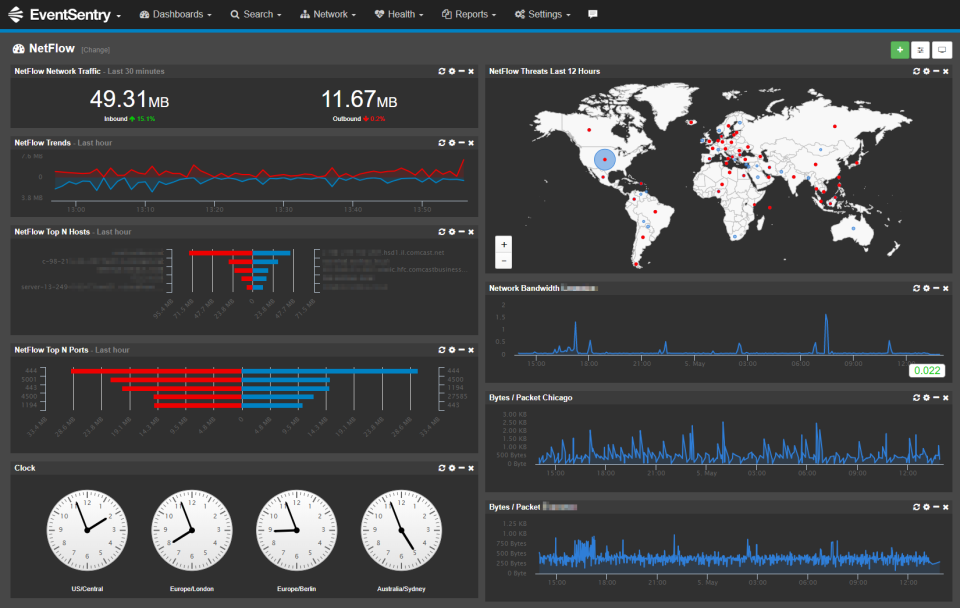 EventSentry Software - EventSentry NetFlow dashboard