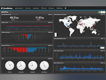 EventSentry Software - EventSentry NetFlow dashboard