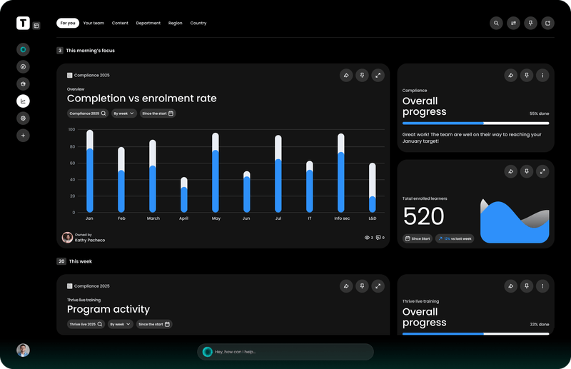 Thrive Software - Analytics:
Unlock powerful insights with industry-leading analytics. Spot trends, track completions, and identify who’s falling behind on essential learning, all from an easy-to-use dashboard.