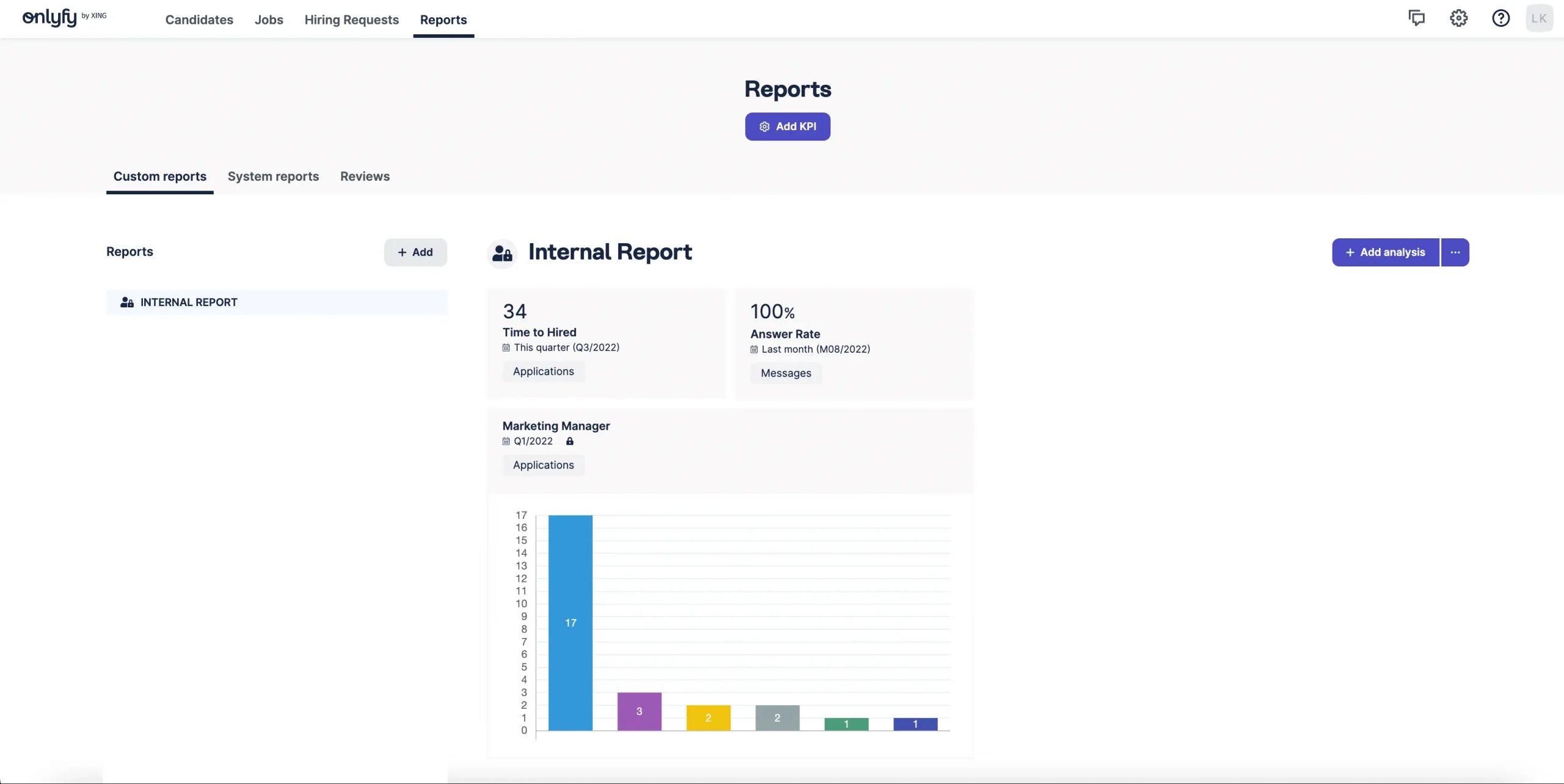 Prepare extensive, customised reports on your entire recruitment process.