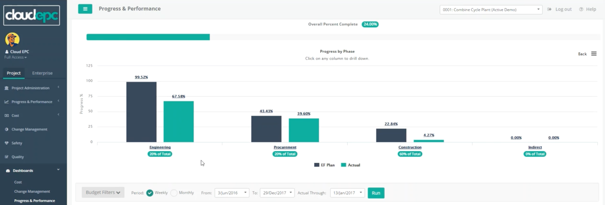 Cloud EPC screenshot: Visualize project progress