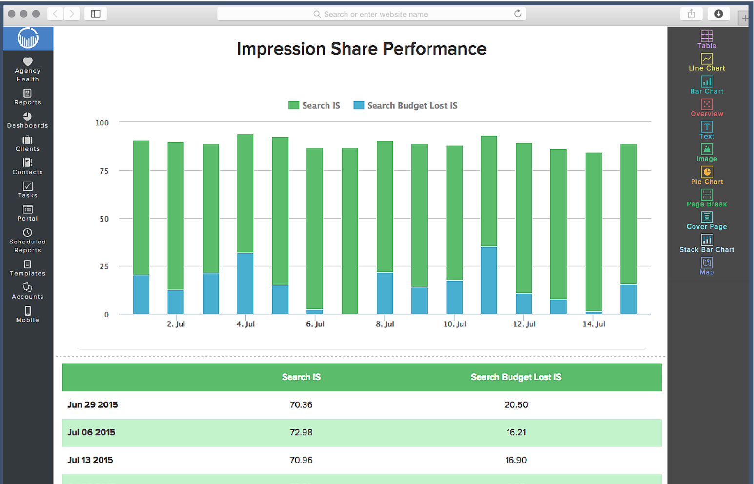 ReportGarden Impression share performance