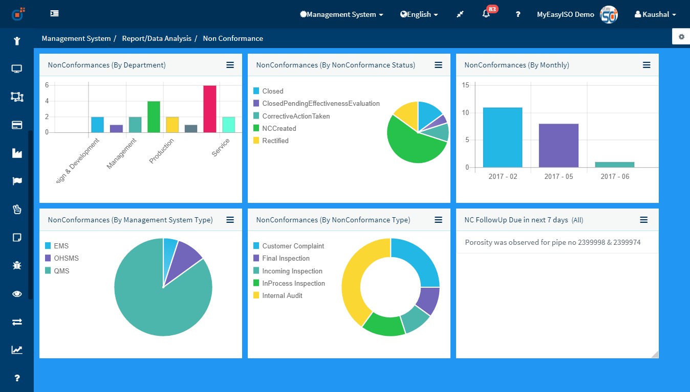 Non conformance reporting
