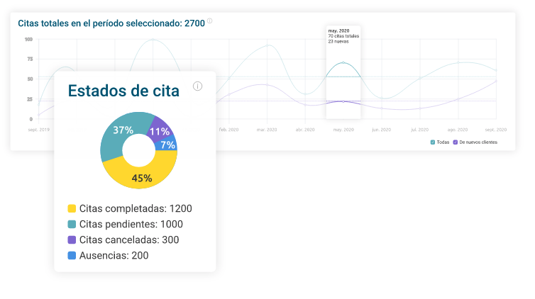 Docfav Software - Stats