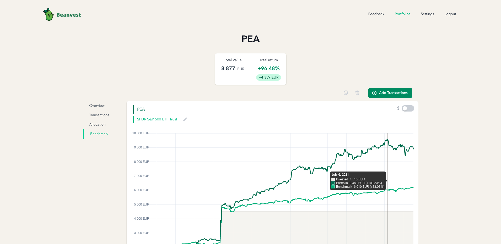 Beanvest screenshot: Stock portfolio performance benchmark vs S&P 500
