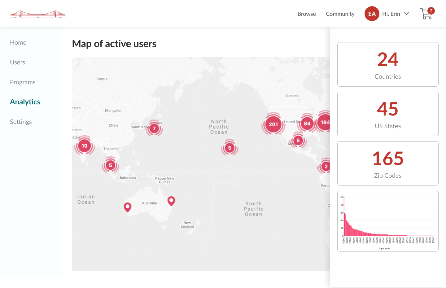 Gather Software 2024 Reviews, Pricing & Demo
