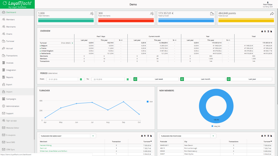 LoyalTfacts screenshot: LoyalTfacts dashboard screenshot