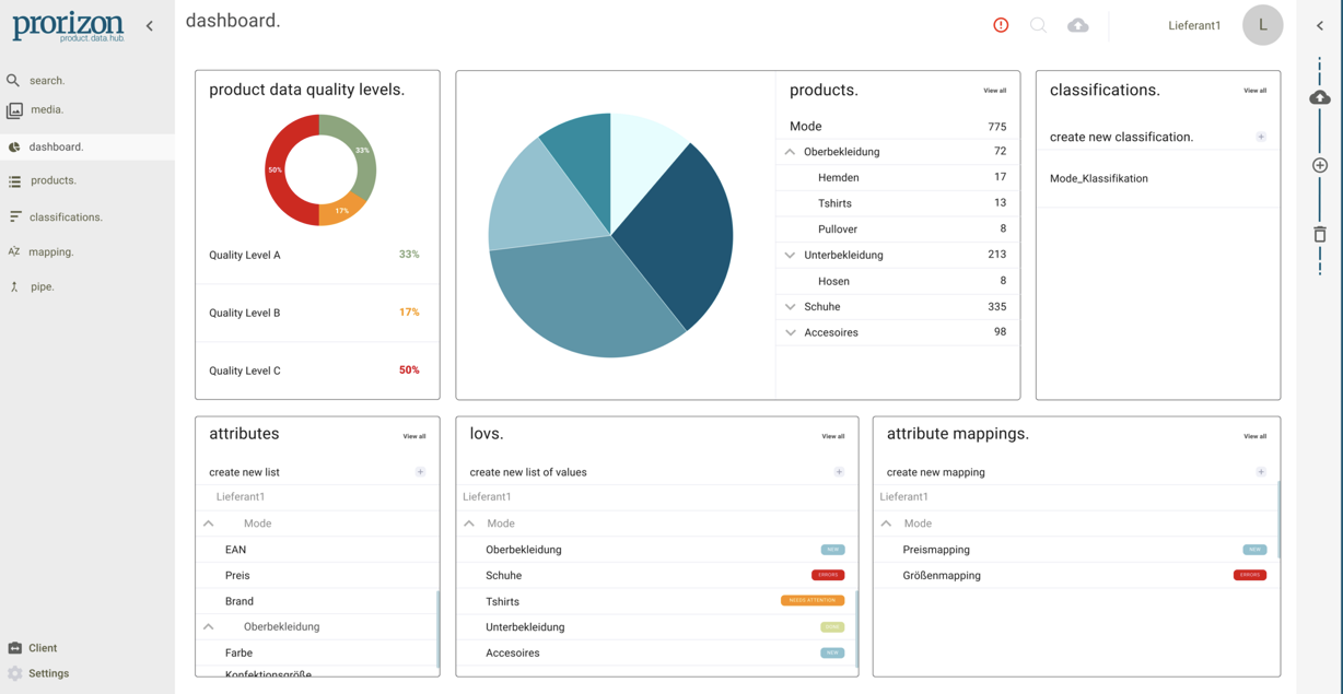 prorizon dashboard