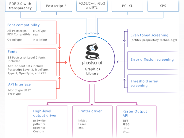 Ghostscriptとは? | 機能や料金、導入事例をご紹介【キャプテラ】