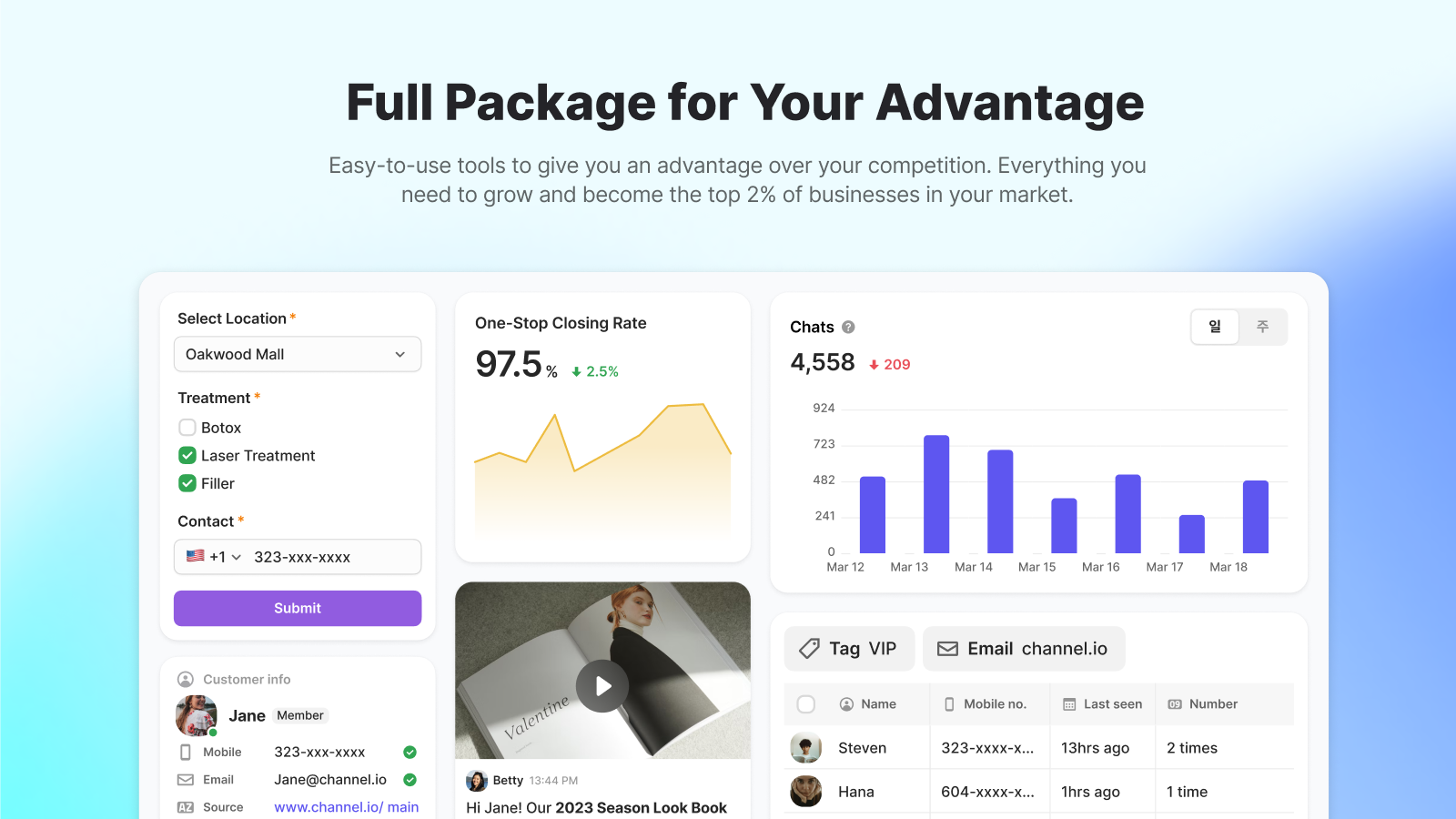 Full Package for Your Advantage - Easy-to-use tools to give you an advantage over your competition. Everything you need to grow and become the top 2% of businesses in your market.