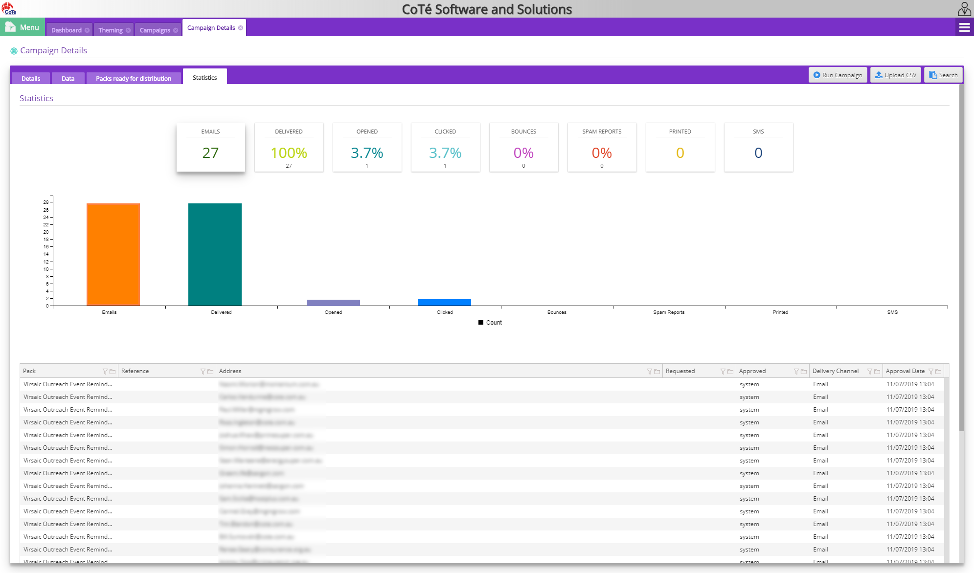 virsaic Software - Campaign Statistics (delivery, click-thrus)