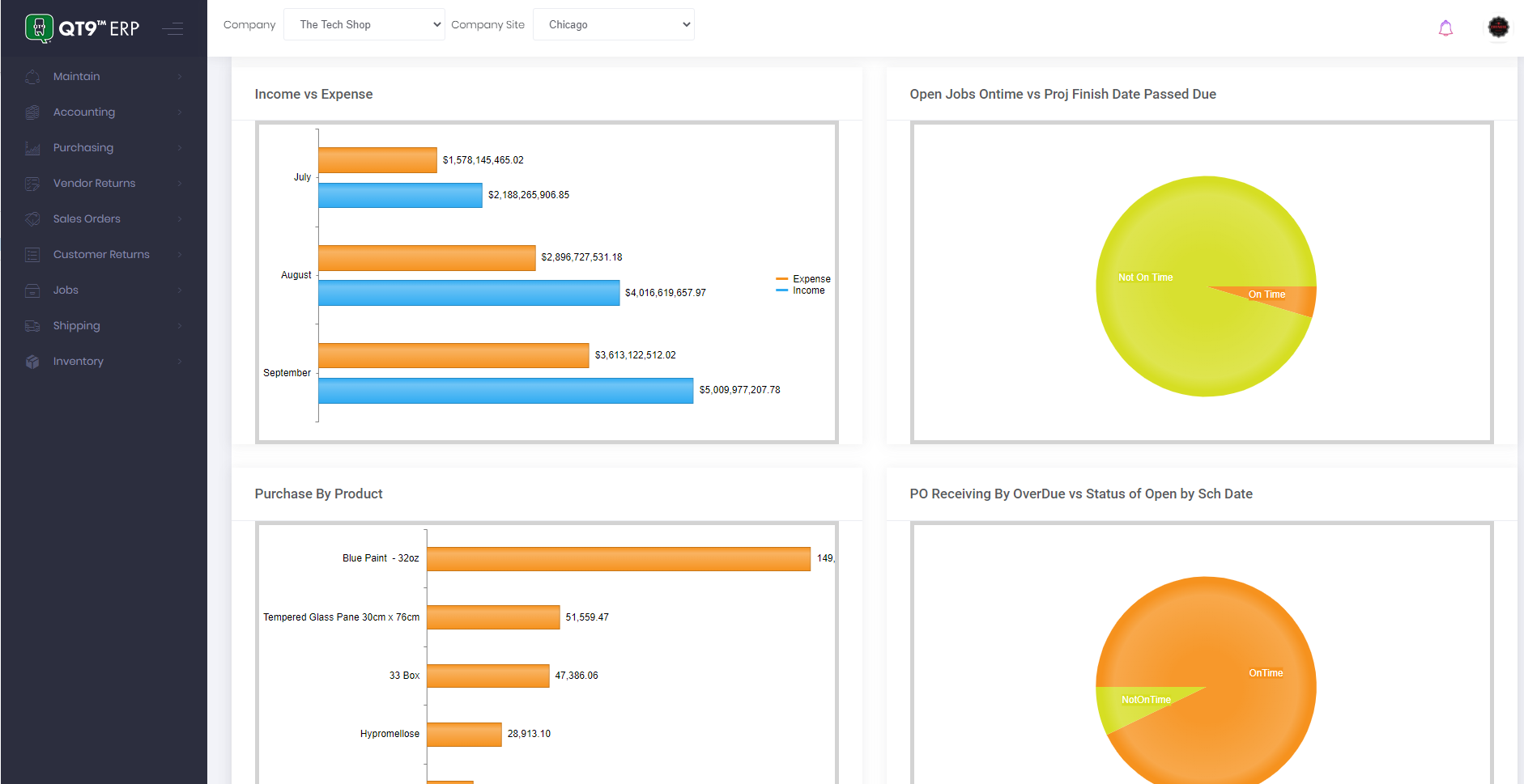 Real-Time Dashboard Reporting