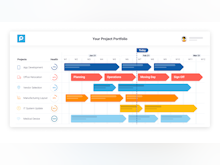 Proggio Software - Project Portfolio view on collaborative timeline with the health status of each project. Arrows are milestones. With one click on a project milestone you drill down into the details of all it's activities in a split screen that appears below.